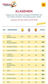 PORPROV Sumsel XV: Musi Rawas Salip Lubuklinggau, Tembus Empat Besar Klasemen Medali